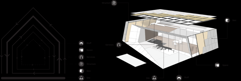 BIM建筑|【CAA LAB丨可持续性】“小即是大”