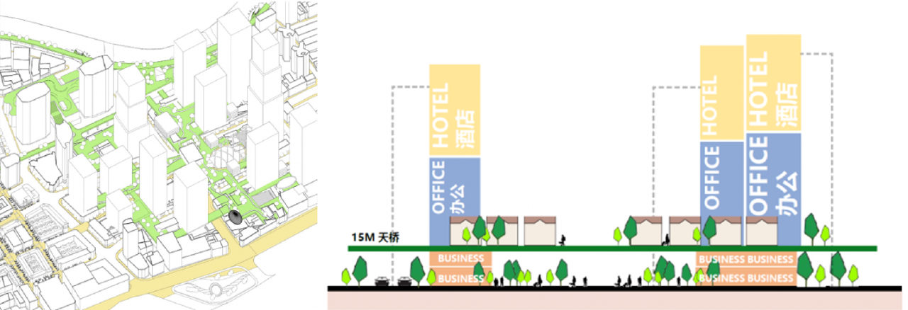 BIM建筑|城市核心区再开发设计思考 / ZWA卓时水石