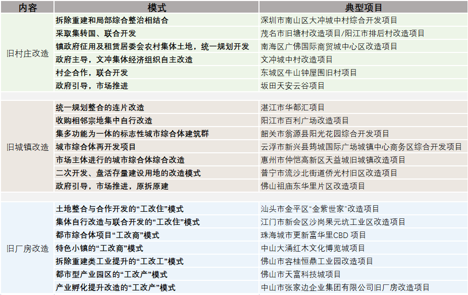 BIM建筑|城市核心区再开发设计思考 / ZWA卓时水石