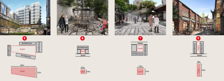 BIM建筑|城市核心区再开发设计思考 / ZWA卓时水石