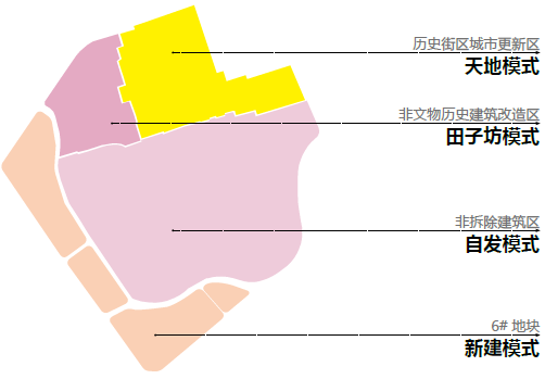 BIM建筑|城市核心区再开发设计思考 / ZWA卓时水石