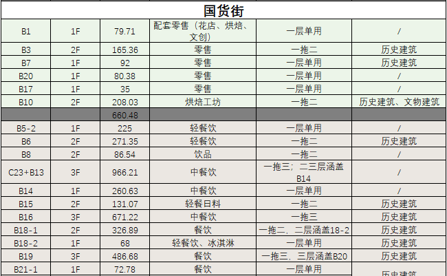 BIM建筑|城市核心区再开发设计思考 / ZWA卓时水石