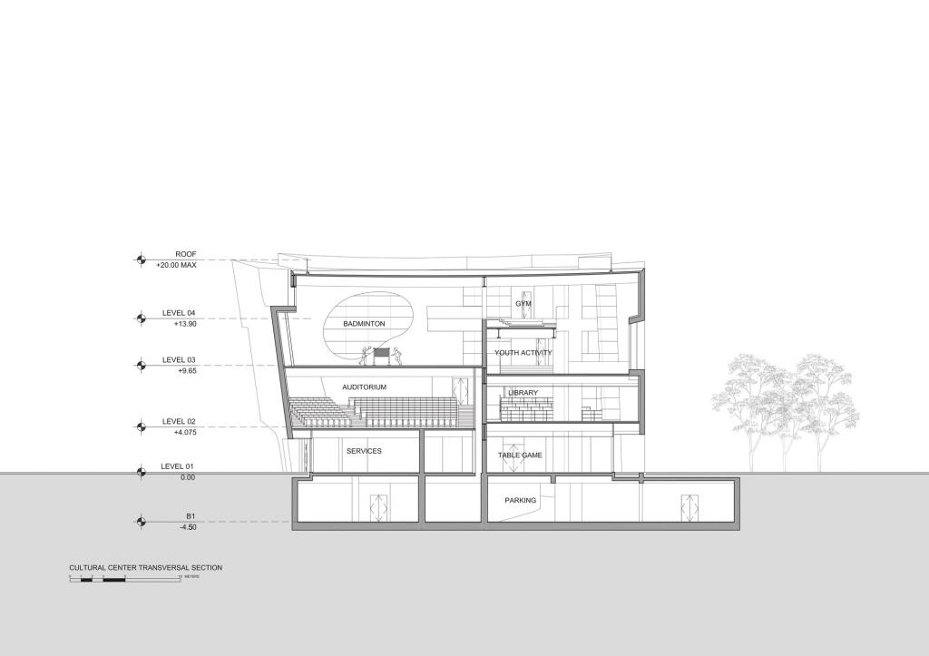 BIM建筑|上海中粮南桥半岛文体中心与医疗服务站 / Steven Holl Architects