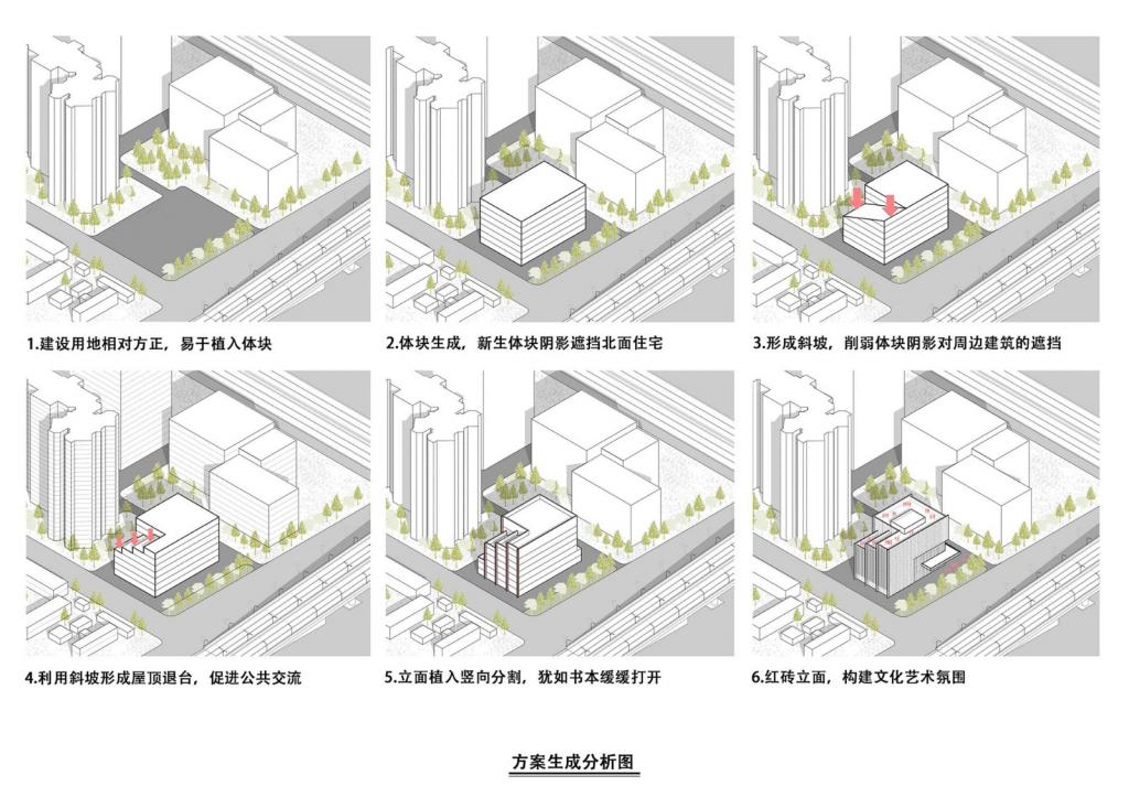 BIM建筑|人民美术出版社新址 / 中国建筑科学研究院