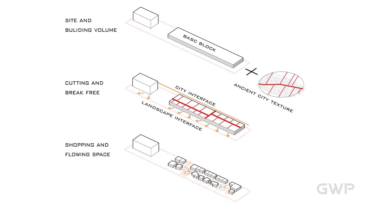 BIM建筑|杭州临安苕溪公园文化休闲商业街 / GWP作品