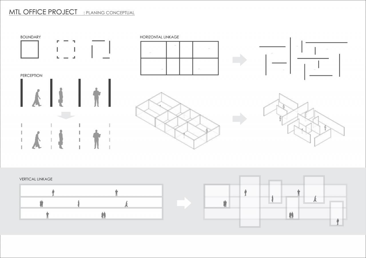 BIM建筑|MTL 办公室 / Junsekino Architect and Design
