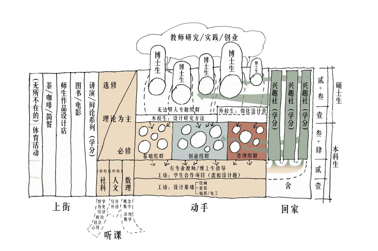BIM建筑|中国美术学院良渚校区 / 非常建筑