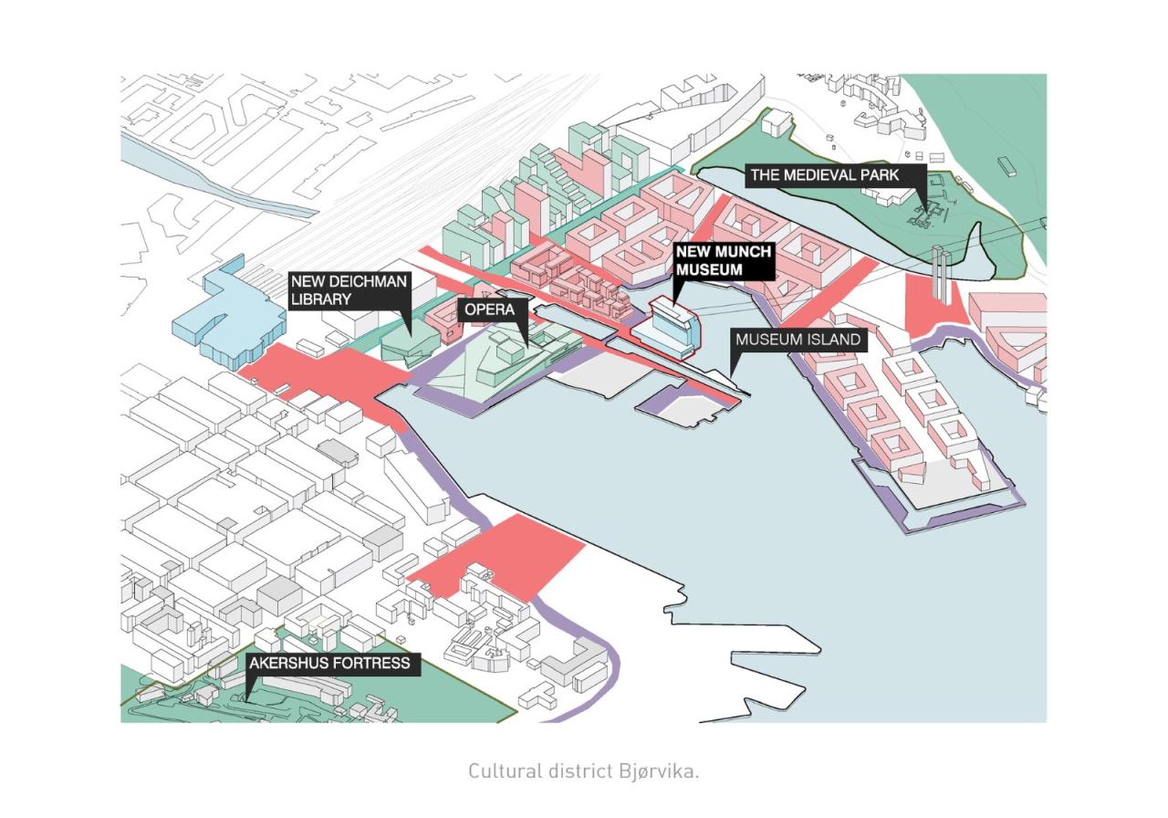 BIM建筑|蒙克博物馆新馆 / Estudio Herreros