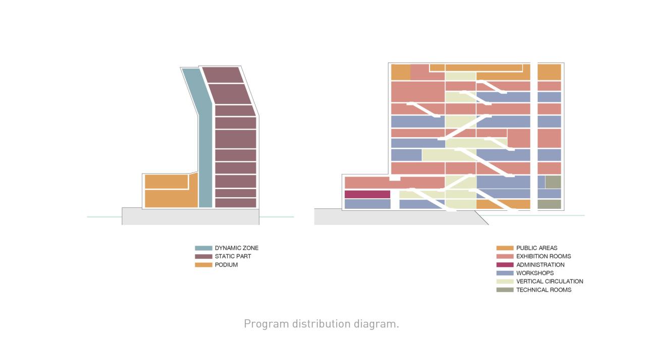 BIM建筑|蒙克博物馆新馆 / Estudio Herreros
