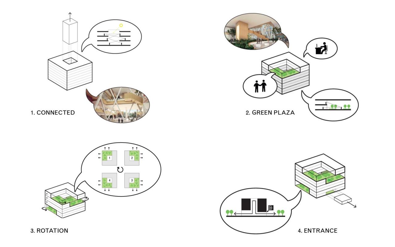 BIM建筑|佳能生产印刷总部 / Broekbakema