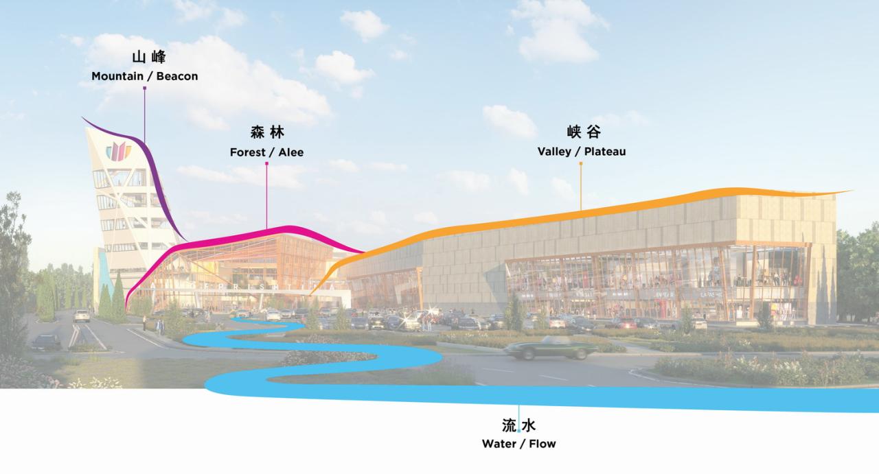 BIM建筑|普里什蒂纳购物中心/ Laguarda.Low Architects (LLA)