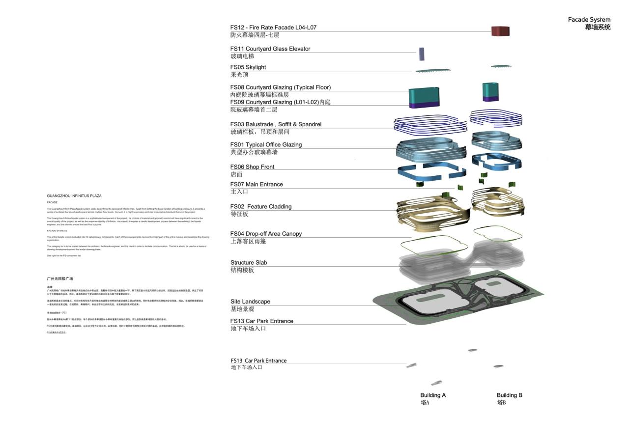 BIM建筑|无限极总部 / 扎哈哈迪德事务所