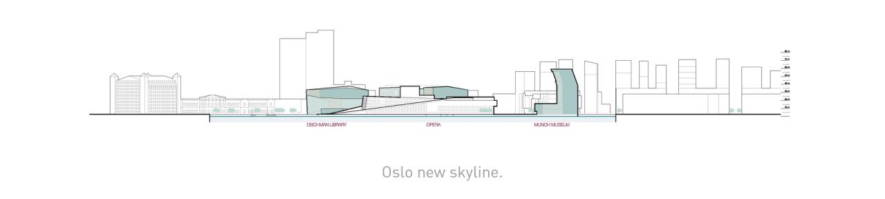 BIM建筑|蒙克博物馆新馆 / Estudio Herreros