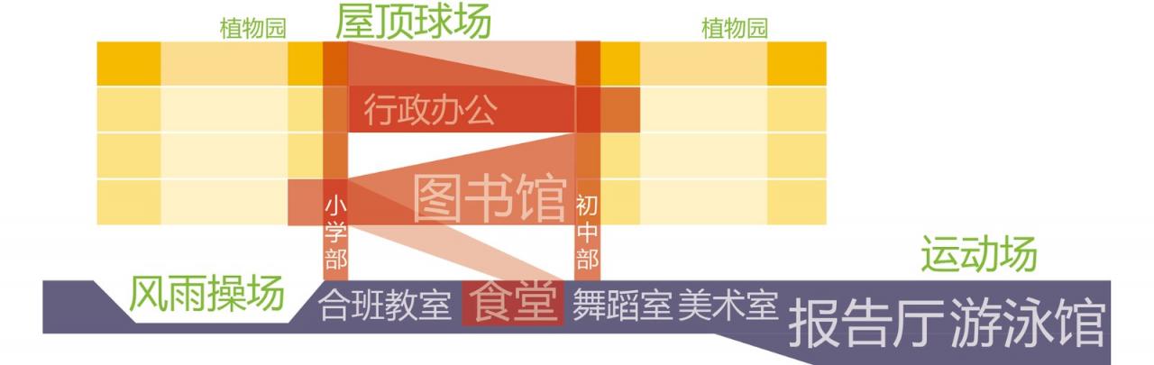 BIM建筑|深圳市宝安区上星学校 / 第伍建筑