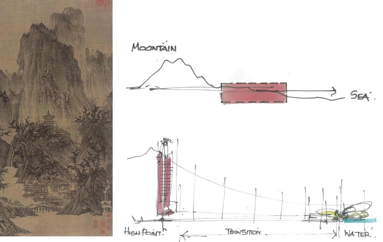BIM建筑|深圳粤港澳青年创业区（一期） / RSH+P + 华艺设计