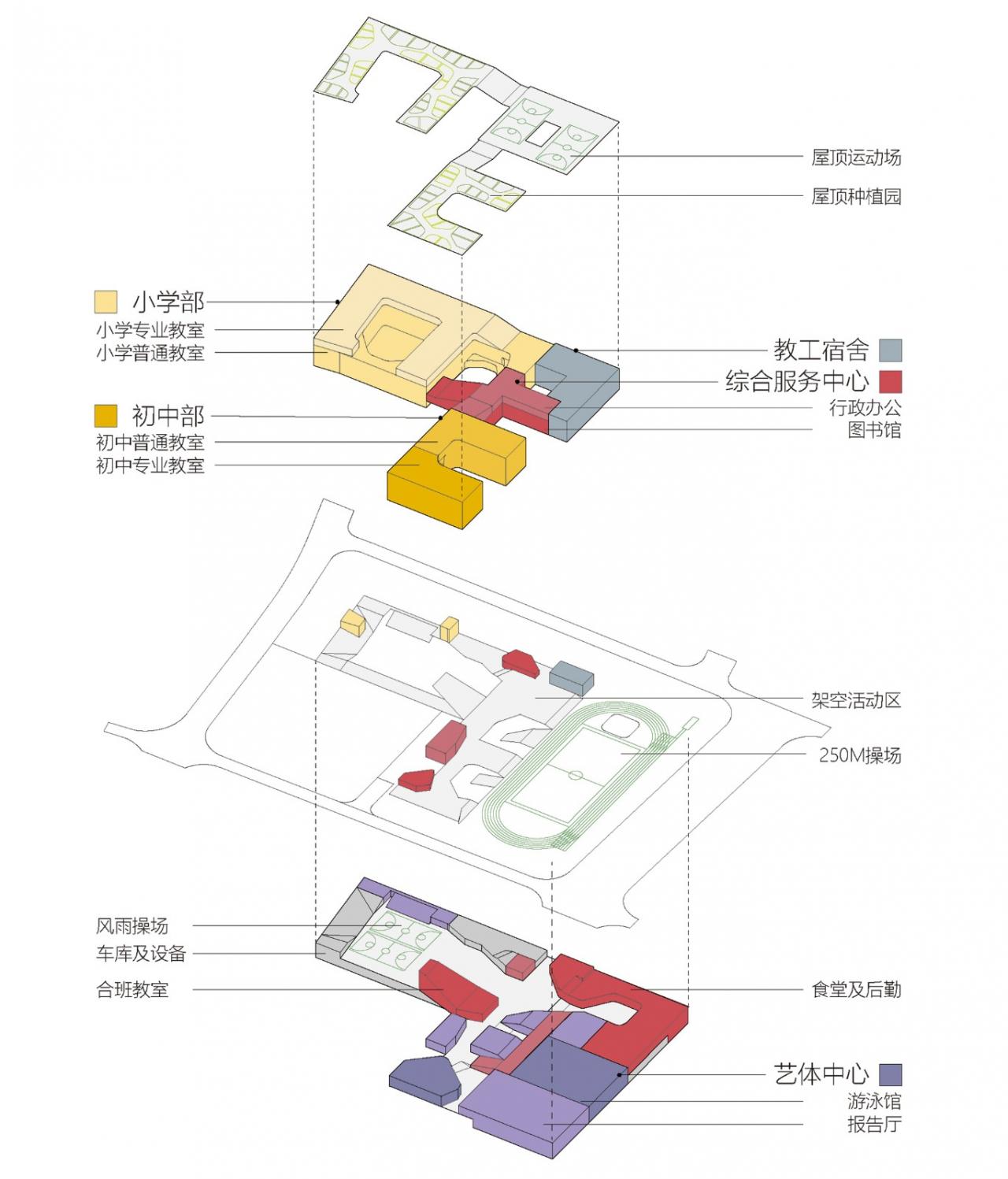 BIM建筑|深圳市宝安区上星学校 / 第伍建筑