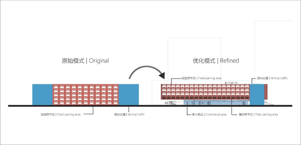 BIM建筑|来自停车楼的逆袭：杭州钱投海达停车楼 / 浙江大学建筑设计研究院有限公司