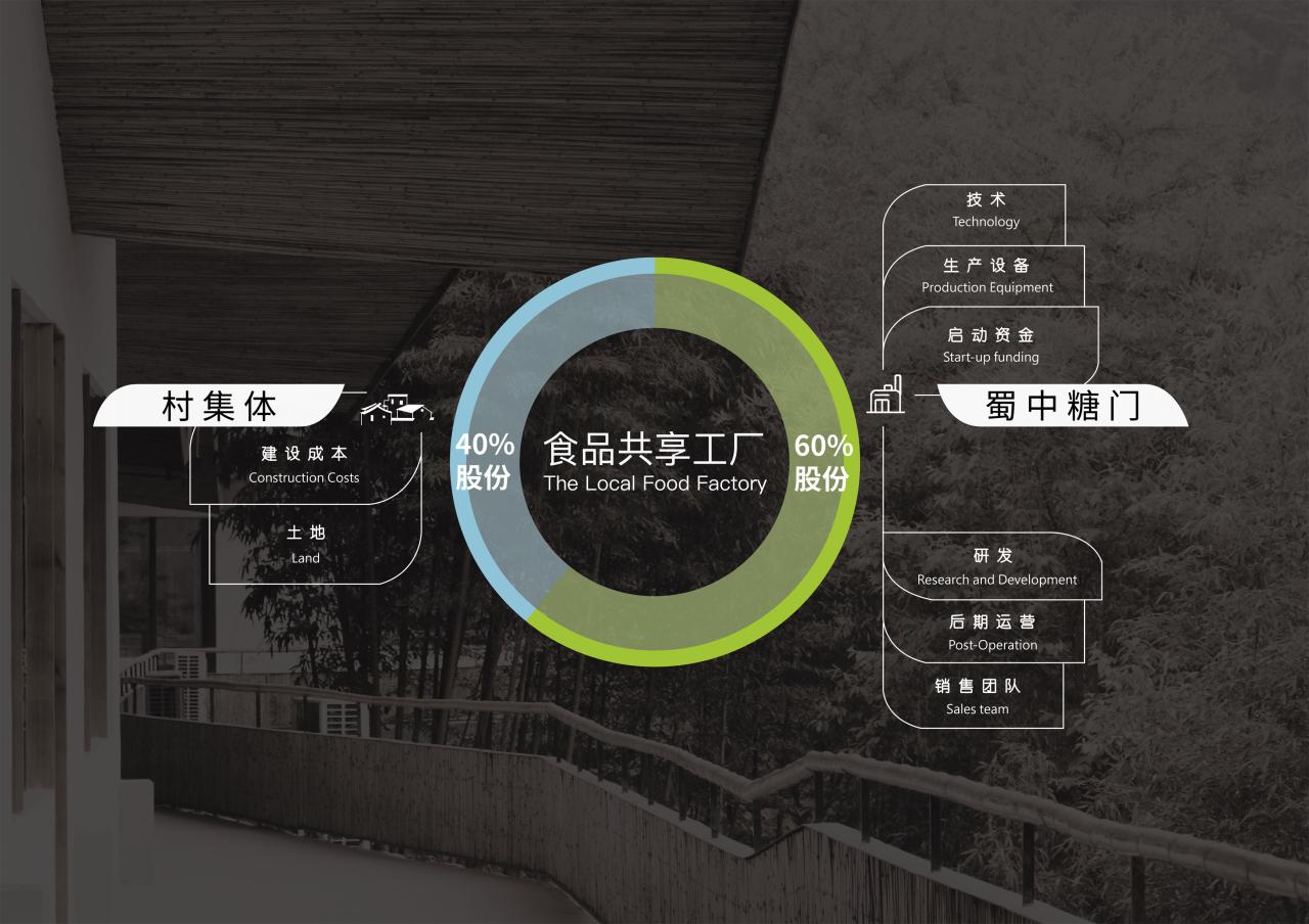 BIM建筑|在半山崖的废弃鸡棚，用峰峦“盖”一座共享工厂 / 时地建筑