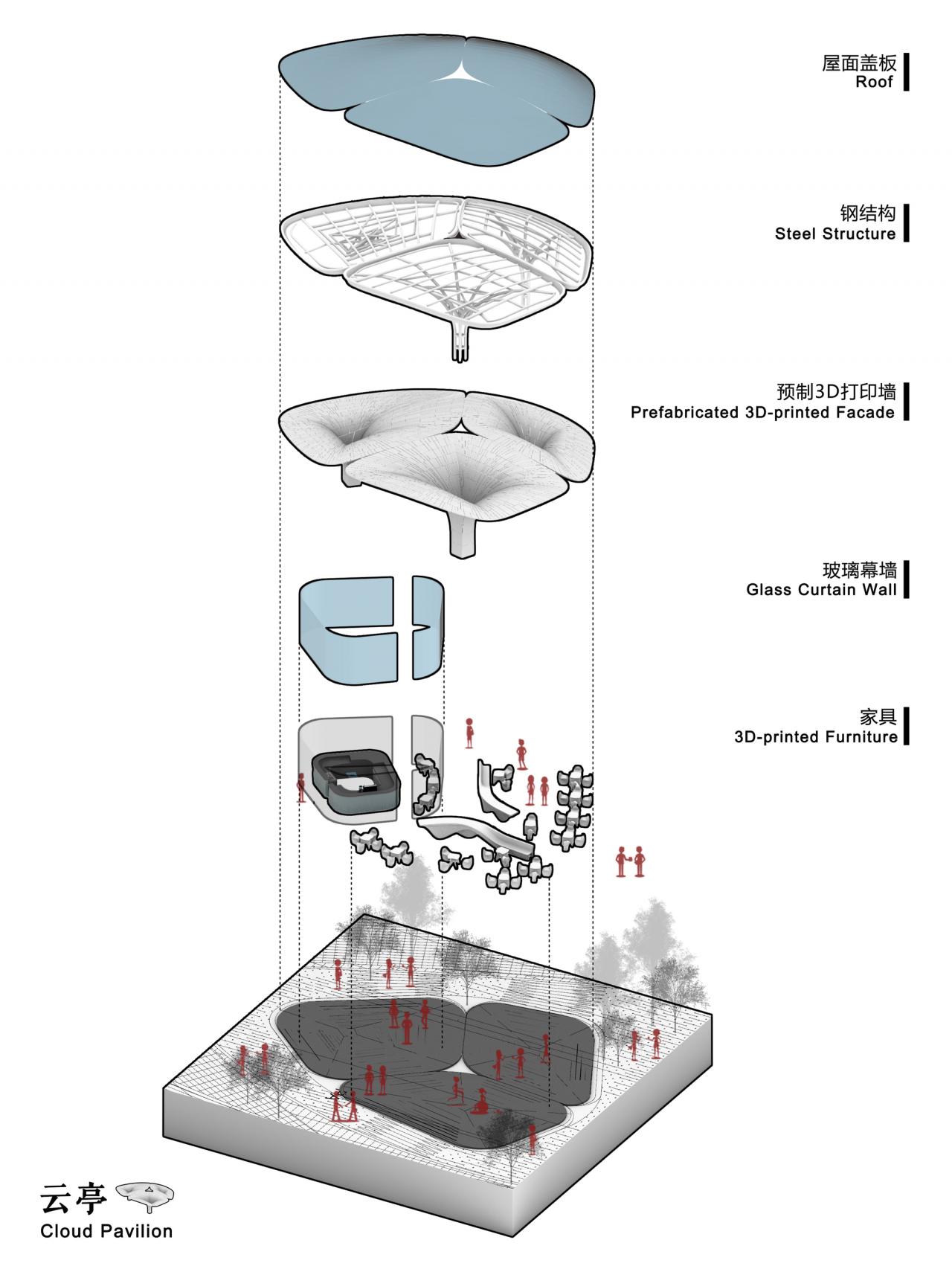 BIM建筑|乌镇“互联网之光”博览中心 / 创盟国际+一造科技