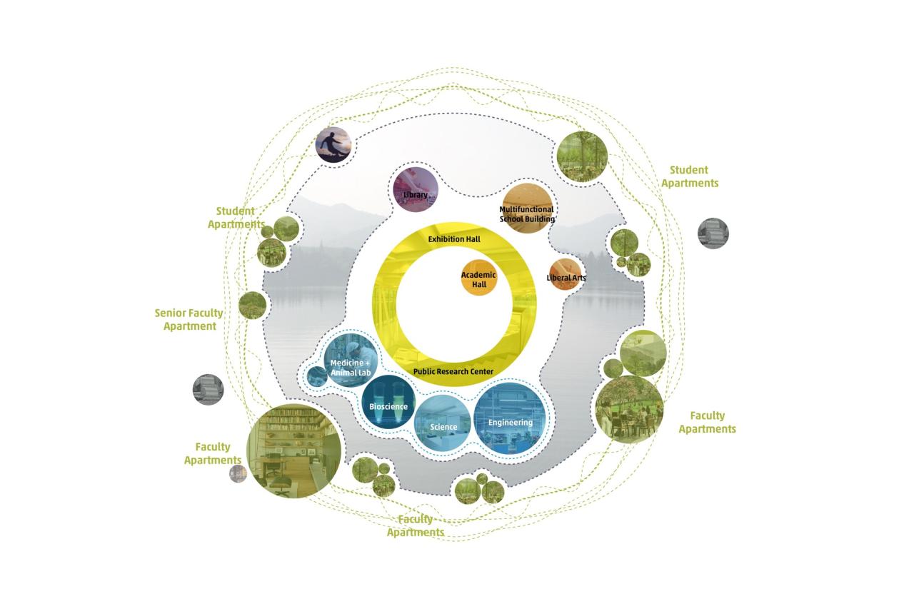 BIM建筑|西湖大学 / 海茵建筑