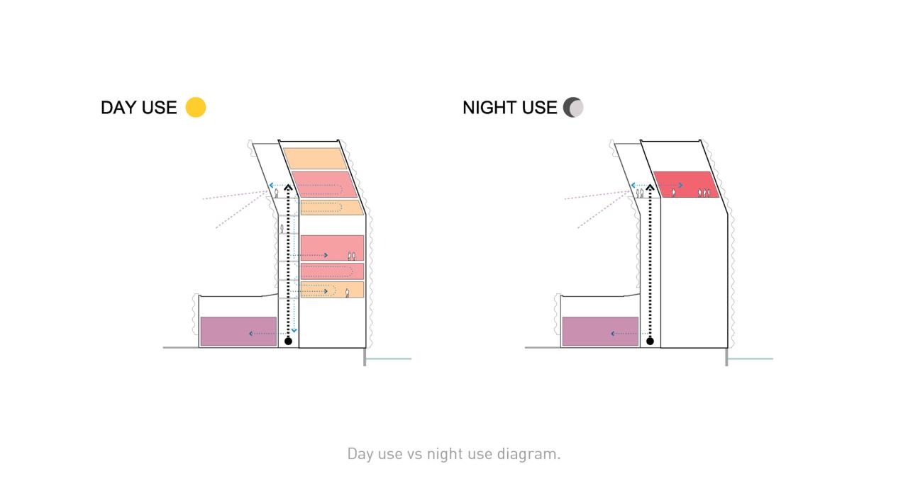 BIM建筑|蒙克博物馆新馆 / Estudio Herreros
