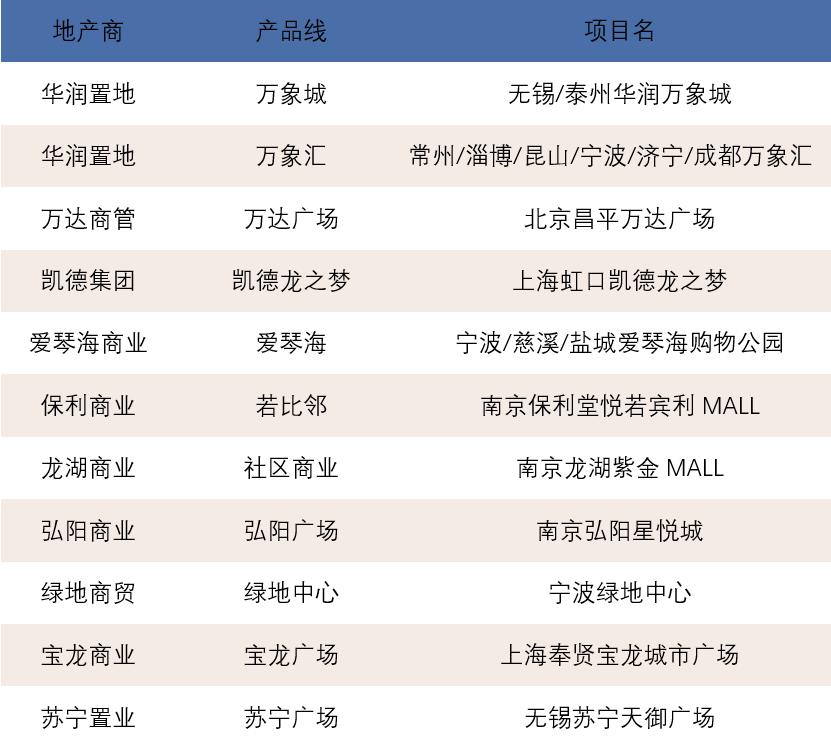 BIM建筑|从初学者到引领者，三益城市综合体的成长之路 / 三益中国