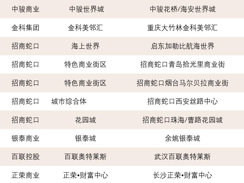 BIM建筑|从初学者到引领者，三益城市综合体的成长之路 / 三益中国