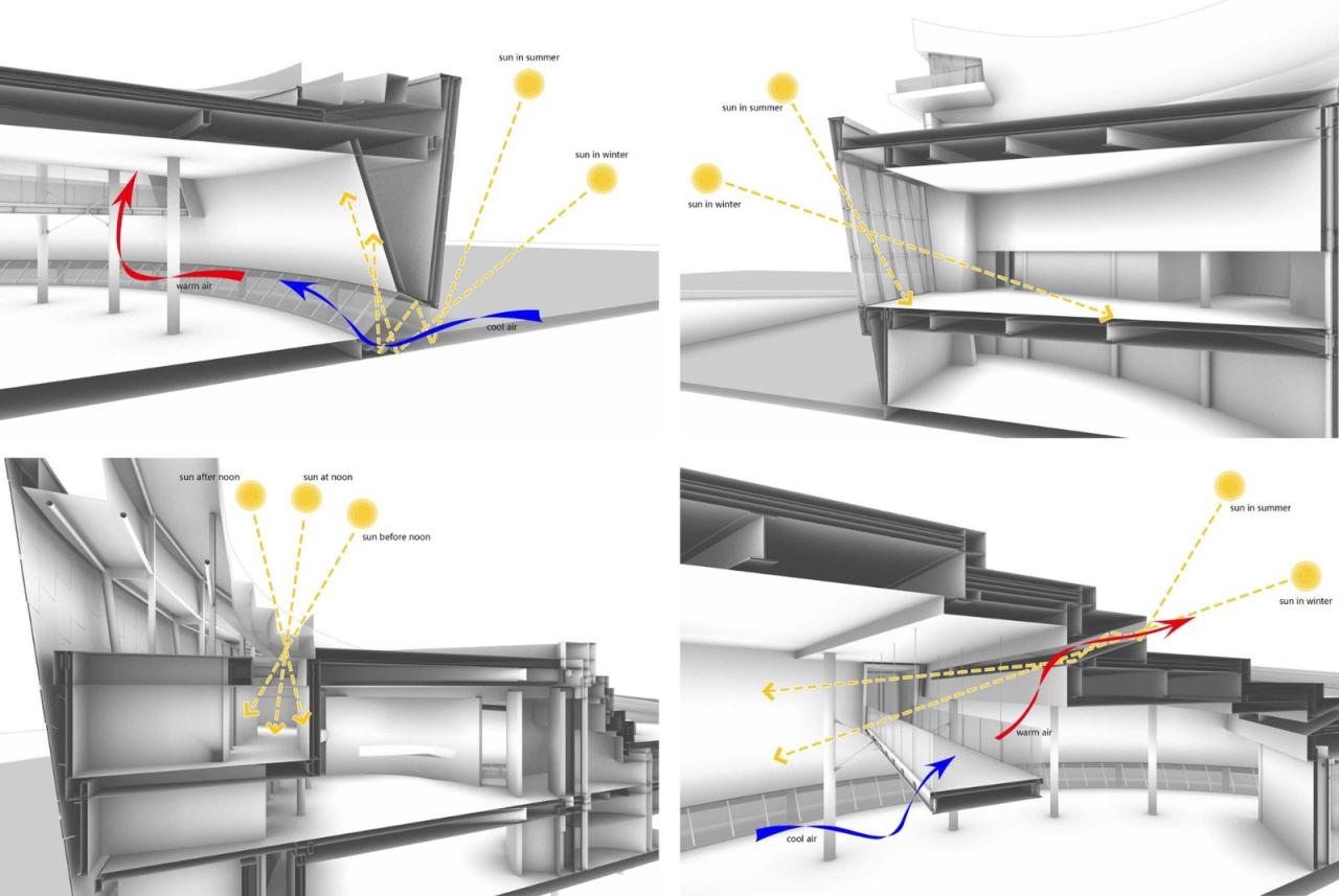 BIM建筑|济宁运河文化艺术中心 / 筑境设计