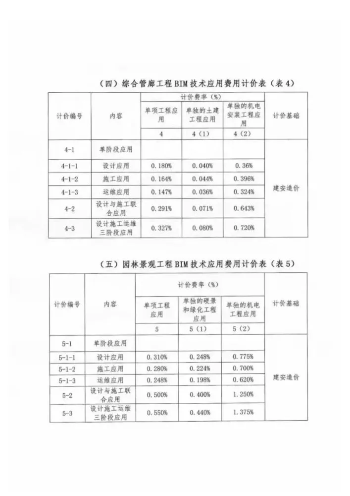 BIM标准|《厦门市建筑信息模型（BIM）技术应用计费参考》.pdf