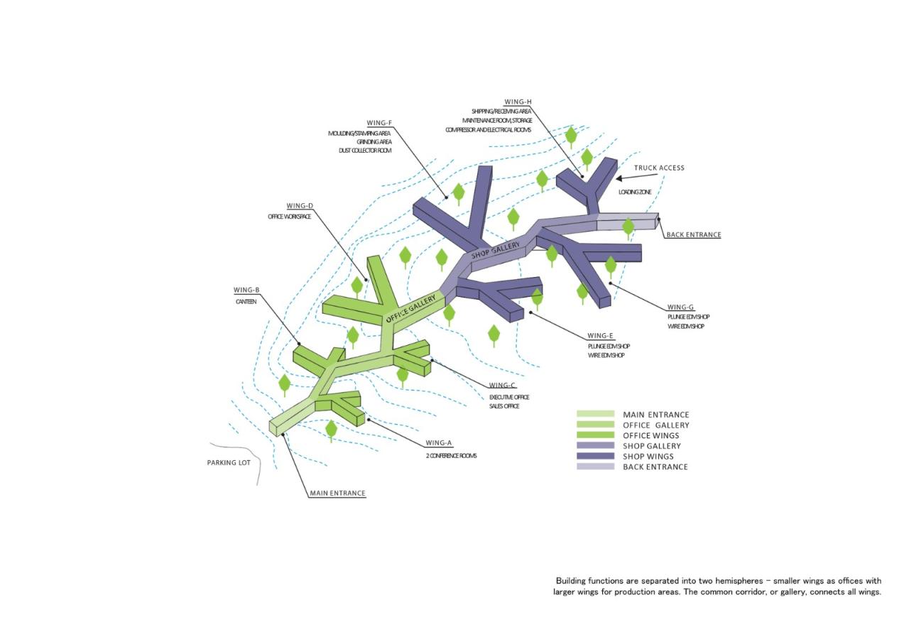 BIM建筑|树建筑：JST 哈里斯堡生产工程中心 / 芦泽龙一事务所 & Arcari + Iovino Architects