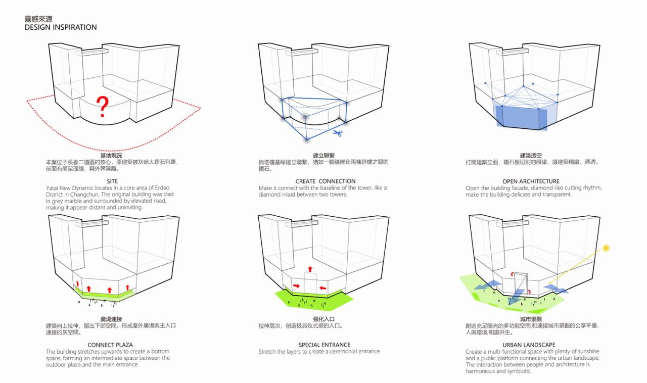 BIM建筑|亚泰新动力 —— 钻界 / 乾正设计