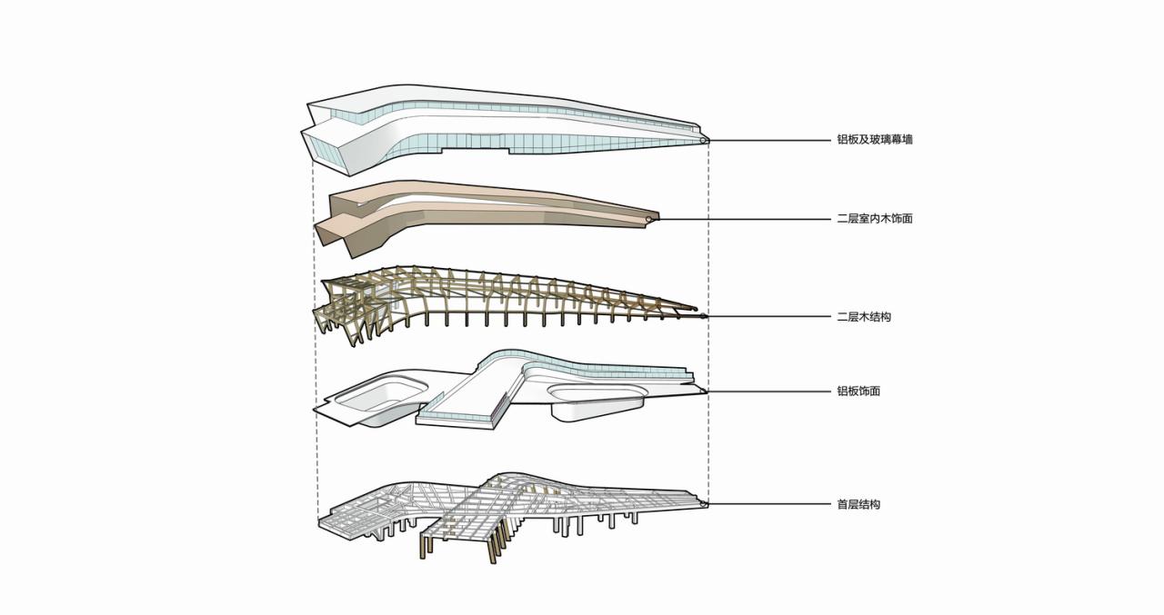 BIM建筑|木构建造设计一体化 l 宜宾白兰美学馆：建筑如何在地生长？