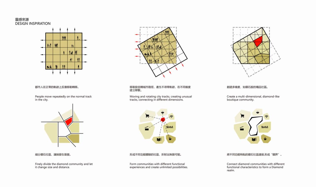 BIM建筑|亚泰新动力 —— 钻界 / 乾正设计