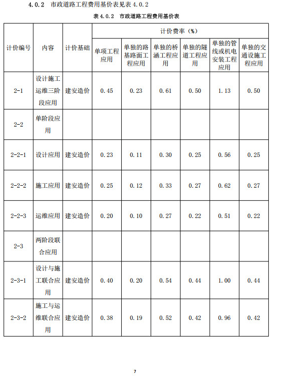 装配式政策|重庆市建筑业协会正式公布《重庆市房屋建筑与市政工程建筑信息模型（BIM）技术服务计费指南（试行）》