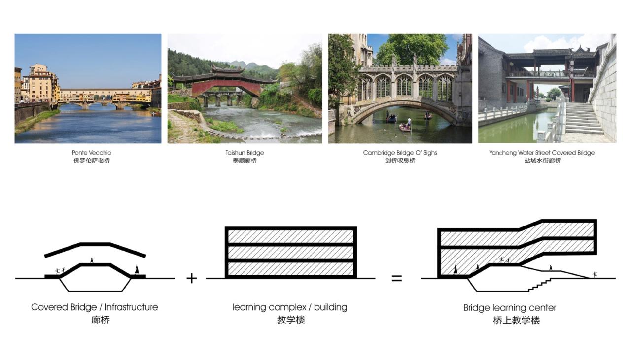 BIM建筑|桥上教学楼 - 盐城外国语学校创新中心 / 普泛建筑