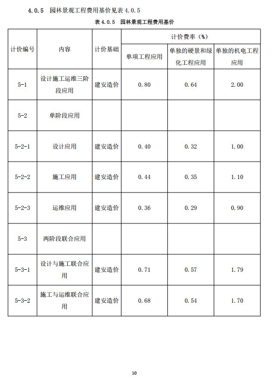 装配式政策|重庆市建筑业协会正式公布《重庆市房屋建筑与市政工程建筑信息模型（BIM）技术服务计费指南（试行）》