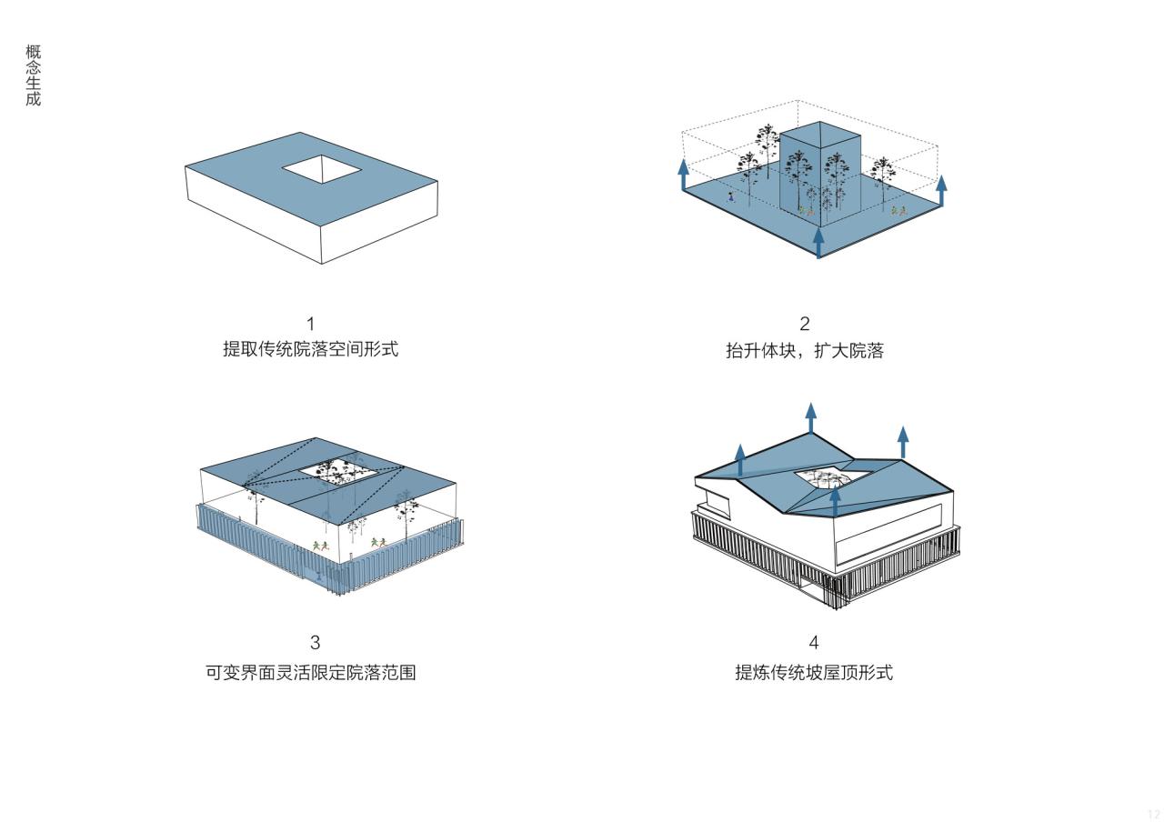 BIM建筑|邛崃美术馆 / 相对建筑