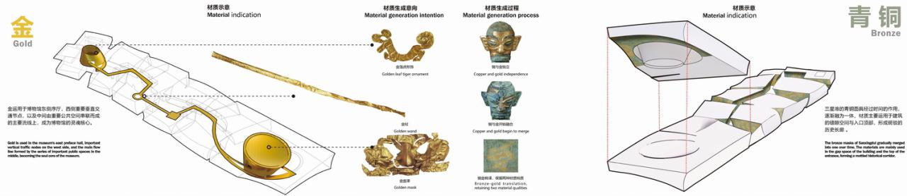 BIM建筑|古蜀玉璋：三星堆博物馆新馆方案设计 / 北京市建筑设计研究院有限公司