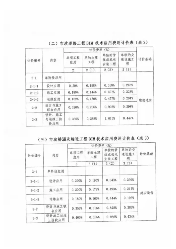 BIM标准|《厦门市建筑信息模型（BIM）技术应用计费参考》.pdf