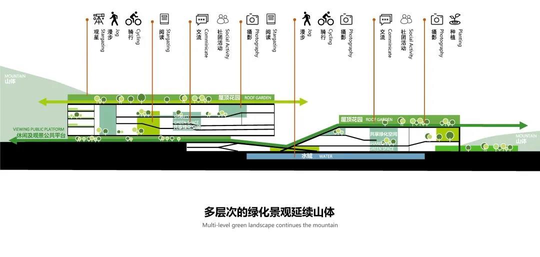BIM建筑|“塘畔隐园”—深圳市第二十八高级中学建筑方案设计 / 一境建筑设计