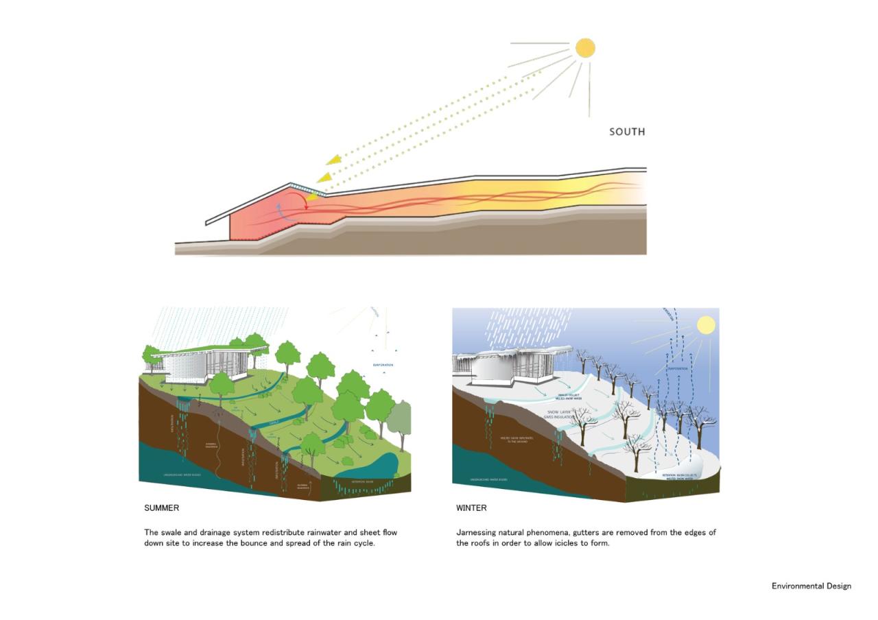BIM建筑|树建筑：JST 哈里斯堡生产工程中心 / 芦泽龙一事务所 & Arcari + Iovino Architects