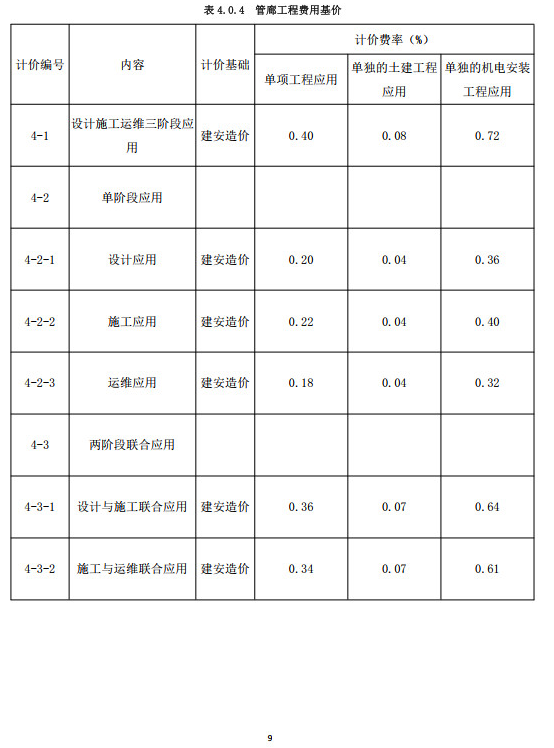 装配式政策|重庆市建筑业协会正式公布《重庆市房屋建筑与市政工程建筑信息模型（BIM）技术服务计费指南（试行）》