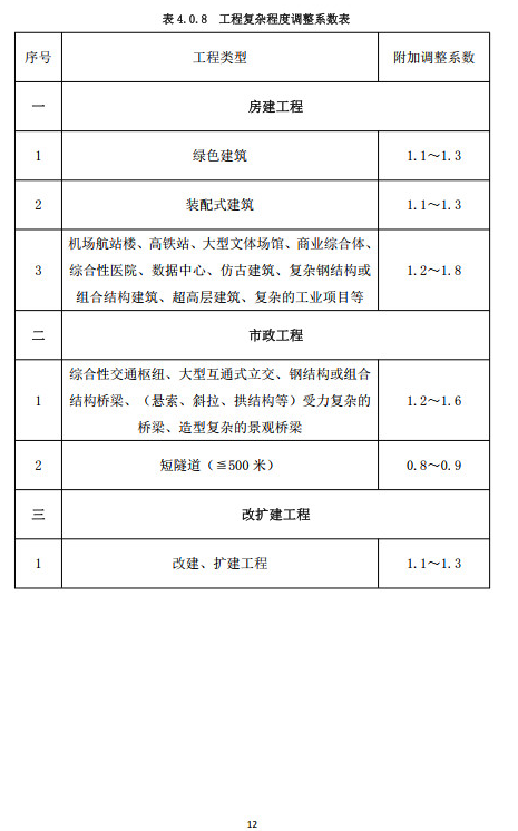 装配式政策|重庆市建筑业协会正式公布《重庆市房屋建筑与市政工程建筑信息模型（BIM）技术服务计费指南（试行）》
