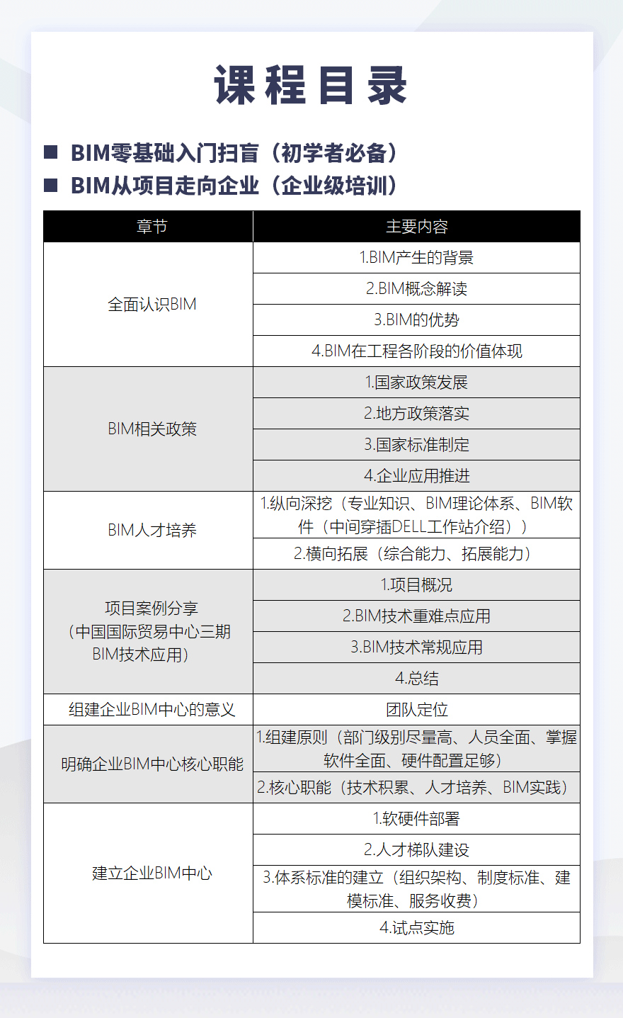 BIM视频直播课程，完全免费啦，快来上课吧
