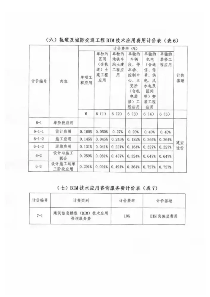 BIM标准|《厦门市建筑信息模型（BIM）技术应用计费参考》.pdf