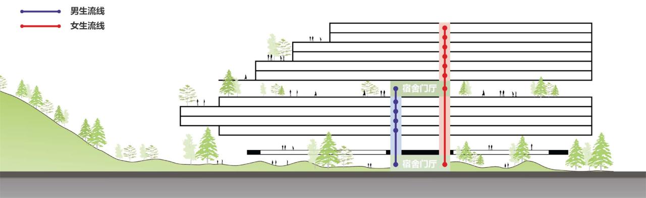 BIM建筑|山间学堂：深圳市第三十三高级中学（中标候选方案） / 上海华都建筑规划设计有限公司