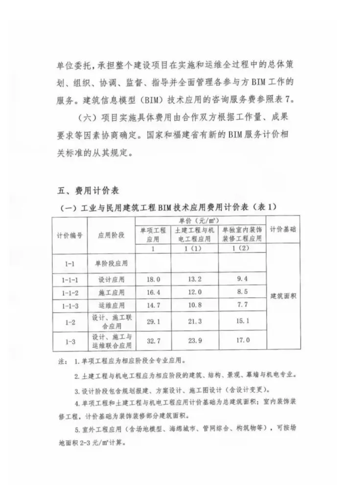 BIM标准|《厦门市建筑信息模型（BIM）技术应用计费参考》.pdf