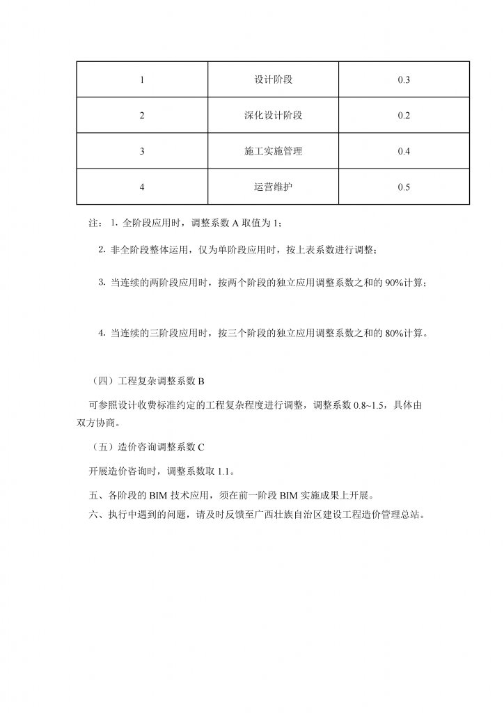 BIM政策《广西壮族自治区建筑信息模型(BIM)技术推广应用费用计价参考依据》下载