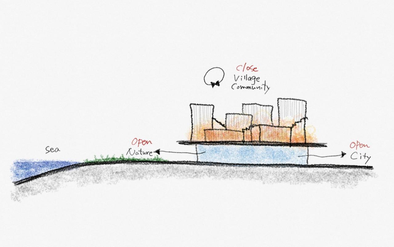 BIM建筑|阿那亚唐舍酒店 / B.L.U.E. Architecture Studio