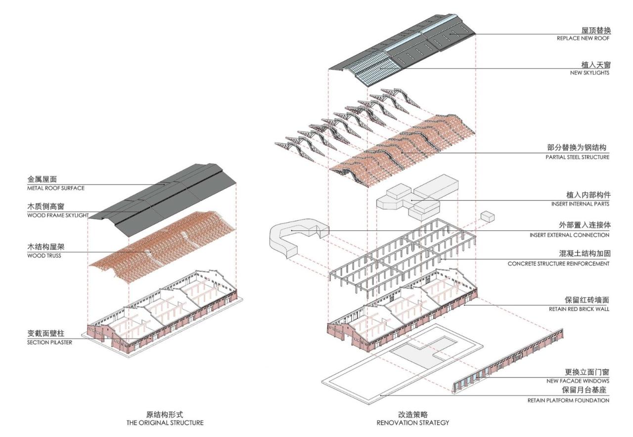 BIM建筑|沈阳东贸库改造 / URBANUS都市实践